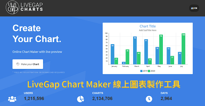 LiveGap Charts 線上圖表製作工具，提供多種範本可下載圖表動畫影片