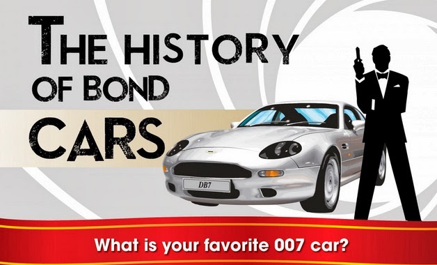 Image: The History Of Bond Cars