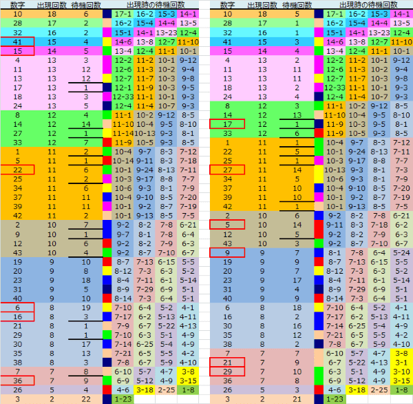 ロト予想 ロト765 Loto765 結果