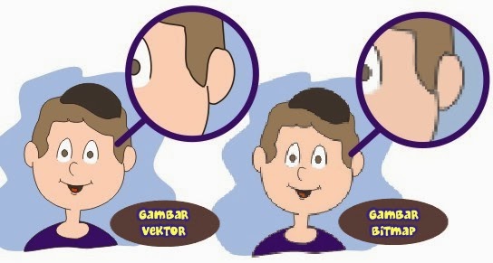 Software Aplikasi Grafis Berbasis Bitmap Dan Vektor 
