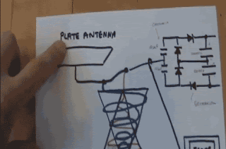 energia livre cósmica radiante captada com antena AM