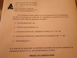 Resultado final de las elecciones de la Asociación de autores es