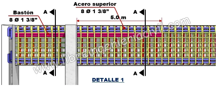 proceso de construcción de vigas de concreto