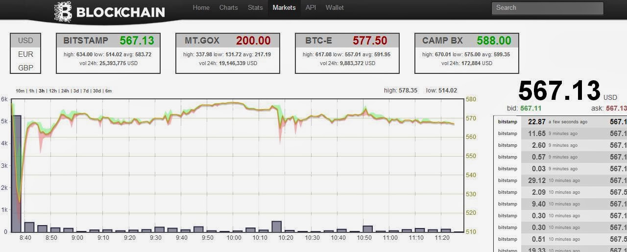 Telebit Bitcoin Exchange - 