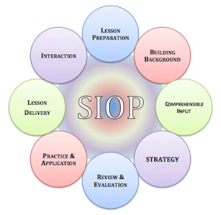 TESOL Trainers SIOP PD for K-12 Educators