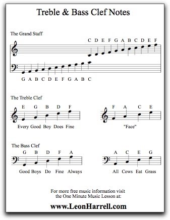 One Minute Music Lesson with Leon Harrell: Free Treble & Bass Clef Notes Poster Download