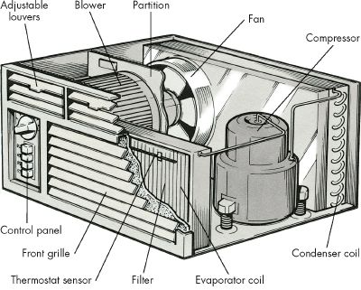 Window  Conditioner  Heat on Window Unit  Commonly Called A Window Air Conditioner  Is Great For