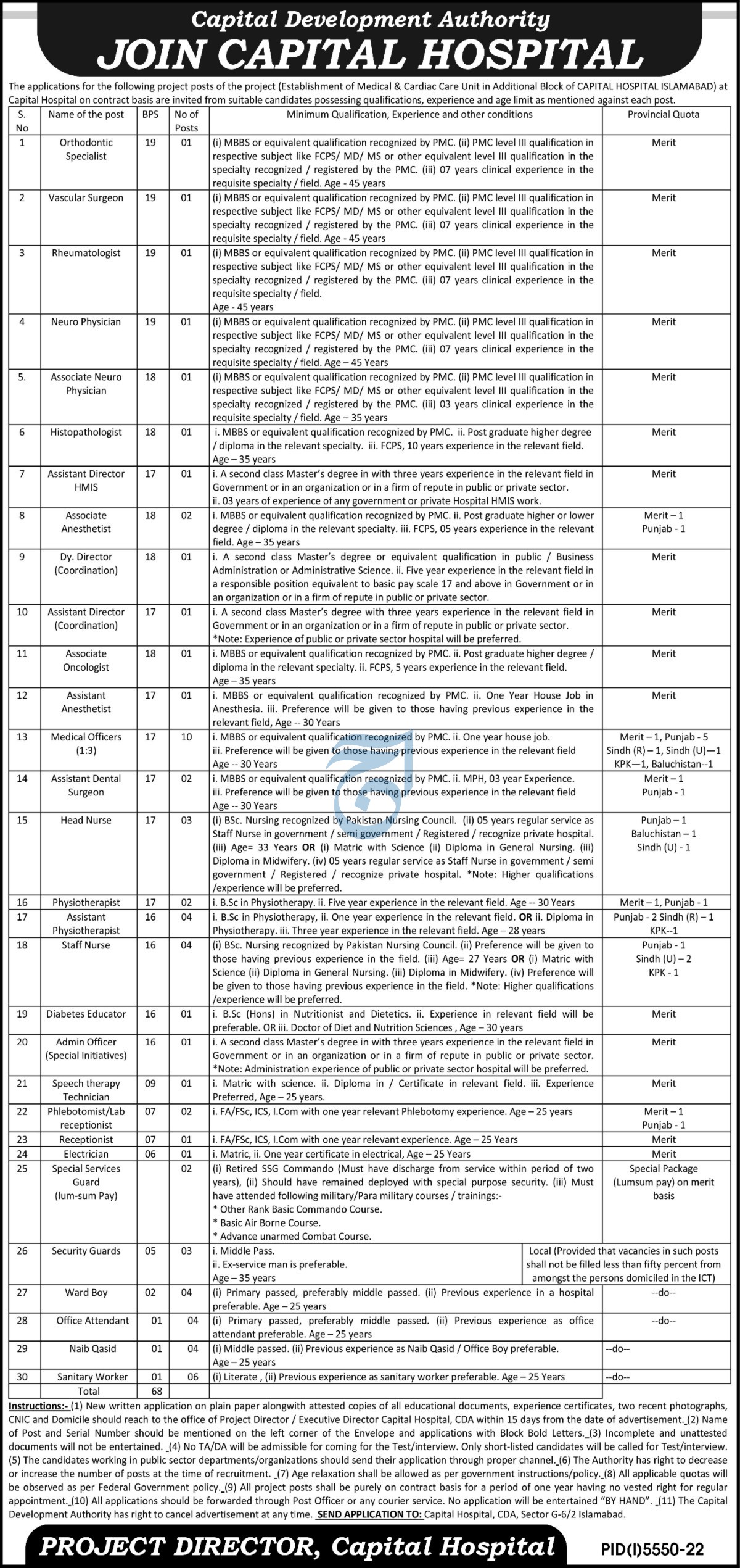 Capital Hospital Islamabad Management Posts Islamabad 2023