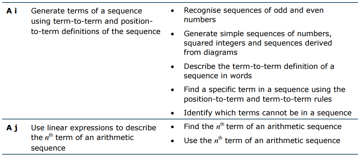 resourceaholic new gcse sequences