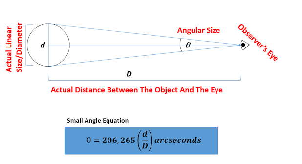 small-angle relation