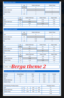 Source Code Sistem Pendukung Keputusan Kenaikan Jabatan Metode AHP.Versi Berga Theme 2