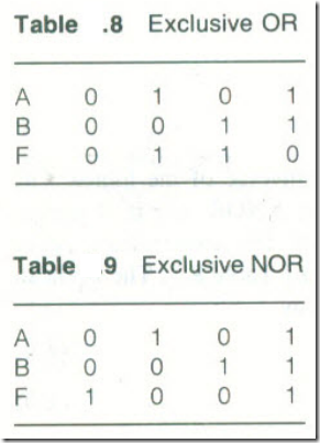 Digital Integrated Circuits7