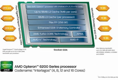 Microprocessor 16 Core