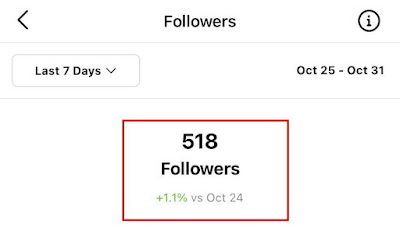 Jumlah followers instagram insight