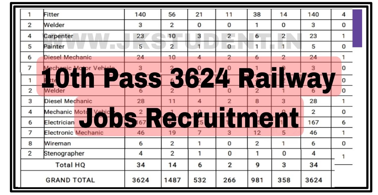 Jobs, govt jobs ,railway 10th pass jobs,Railway Jobs, 3624 Railway jobs, railway recruitment 2023, central govt jobs