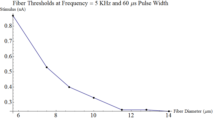 The Way of Mathematica: ListLinePlot with Controls to Improve ...