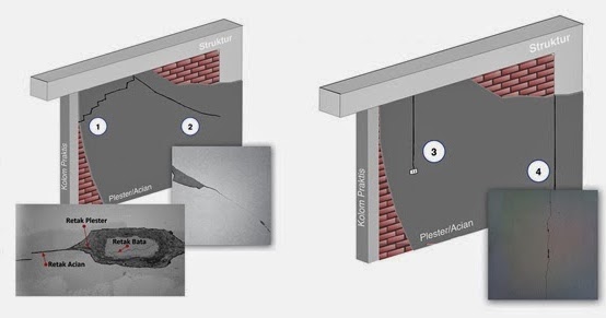 Cara Memperbaiki Retak  Pada Dinding  Konstruksi Bangunan 