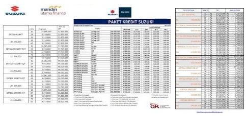 Harga Mobil  Suzuki Ertiga  Semarang  2021 Promo Kredit 