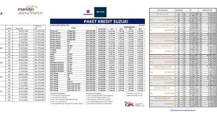 Harga Mobil  Suzuki  Ertiga  Semarang 2021  Promo Kredit  