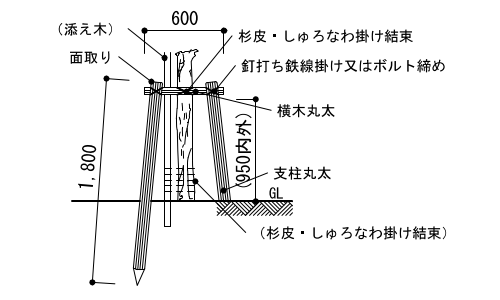 9-01-1　二脚鳥居形（幹周10～39cm）正面図