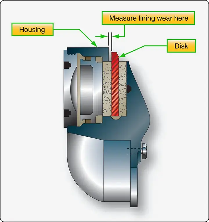 Pin Lock Brake. Brake Assembly Boeing 737. Boeing 777 Brake Wear limit. Break indicator Pin 737.