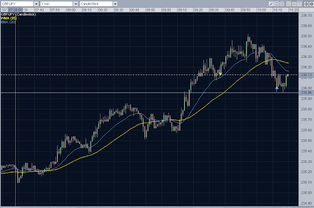 Forex Intraday Trading