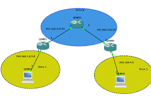 Cara Konfigurasi MPLS Pada Router mikrotik via terminal