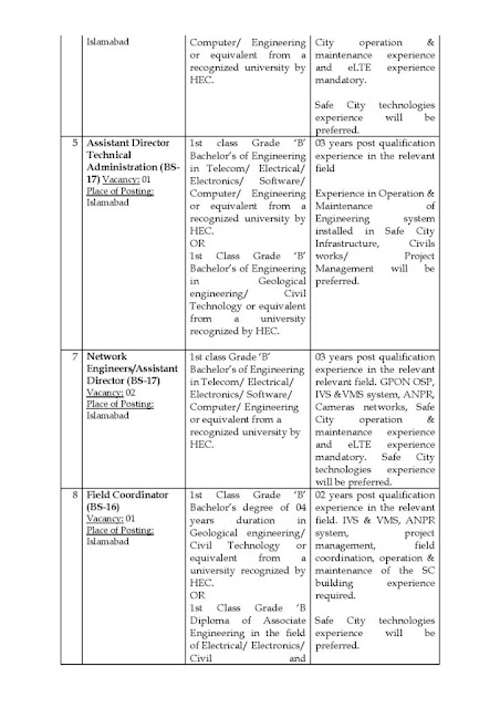 Govt Jobs 2022 In Islamabad Police