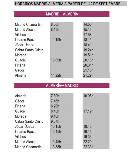 Un nuevo Talgo VI remodelado entre Madrid y Almería