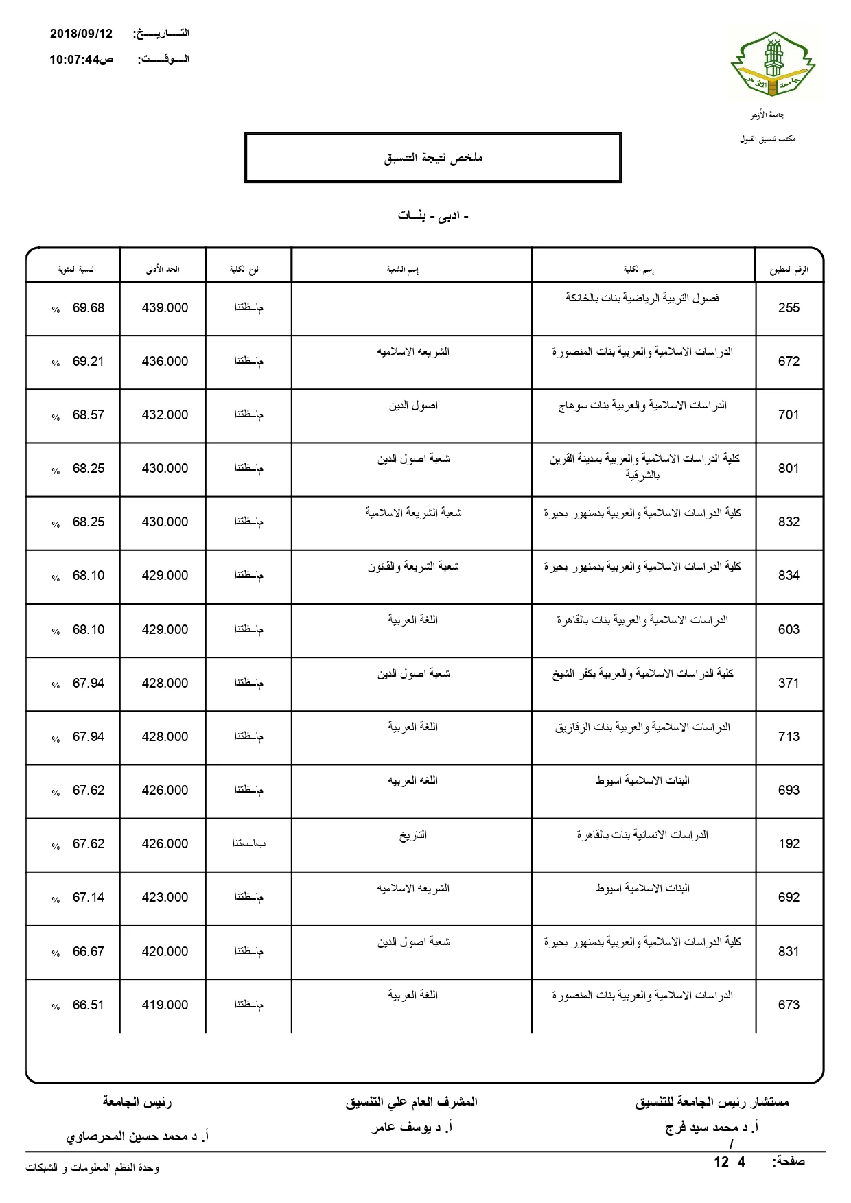 تنسيق الأزهر « مختلف الشُعب ذكور وإناث»