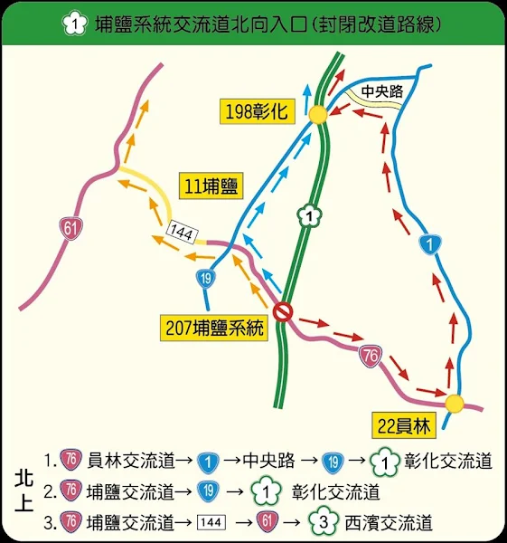 ▲埔鹽系統交流道難北向入口。（記者林明佑翻攝）