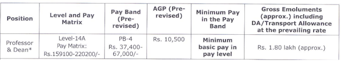 Professor & Dean at IIT Kharagpur - last date 25/10/2019