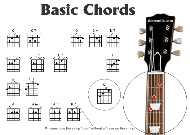 Cara Cepat Dan Mudah Hafal Chord Gitar