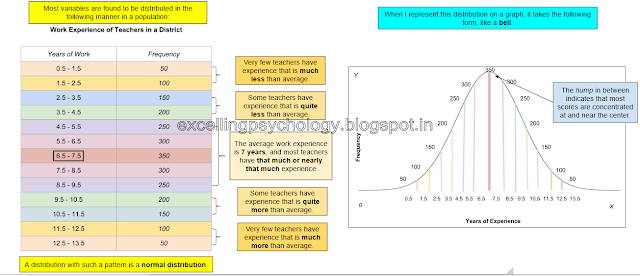 mpc 006 statistics in psychology