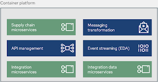 supply chain integration