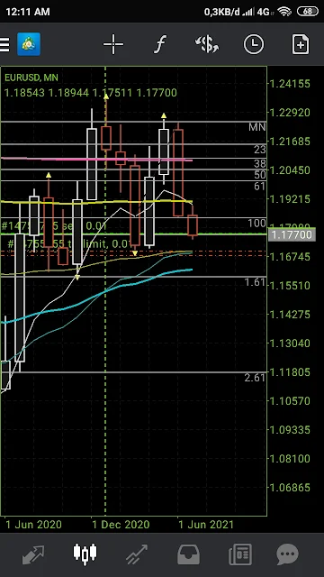 EUR USD hari ini seperti yang diprediksikan oleh sebagian besar (65%) pakar, dolar terus menurun pada awal minggu, dan pasangan EUR/USD naik. Data menyebalkan dari pasar tenaga kerja AS, yang di-launching pada tangal 2 Juli, memengaruhi dolar.