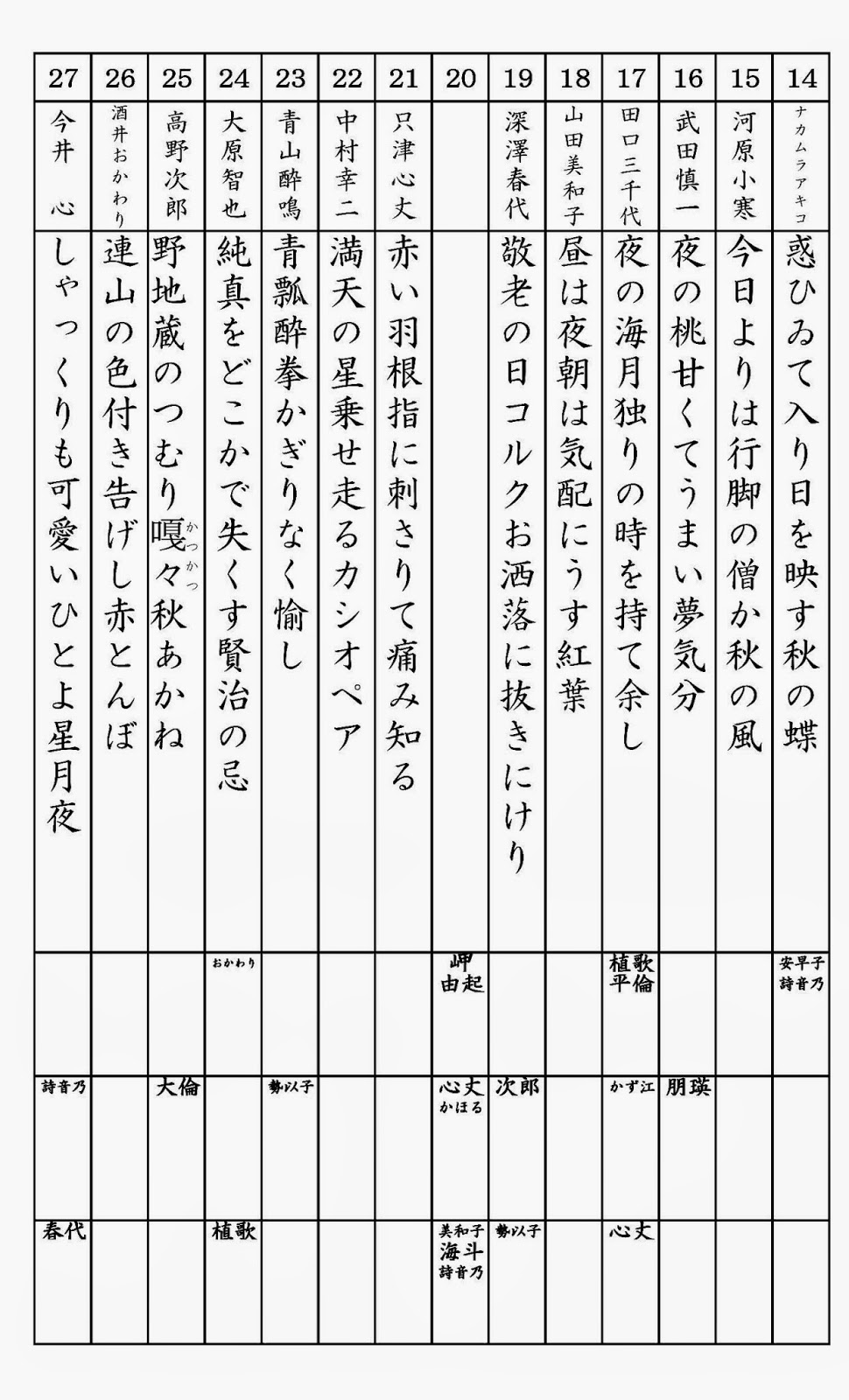 俳句集団 Itak 第１５回句会 投句選句一覧