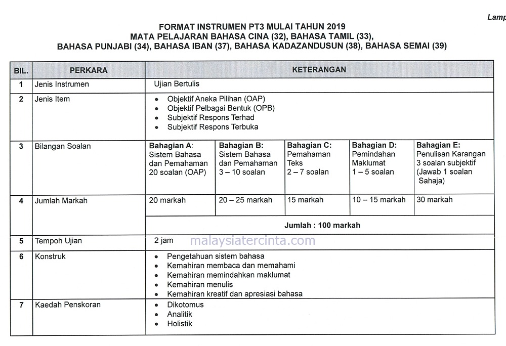 Contoh Soalan Pt3 2019 Sains - Terengganu n
