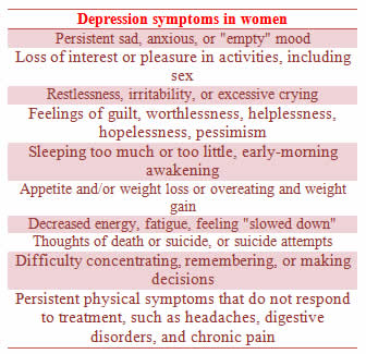 Signs and symptoms of postnatal depression
