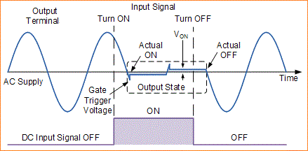 Cara Kerja Solid State Relay (SSR)