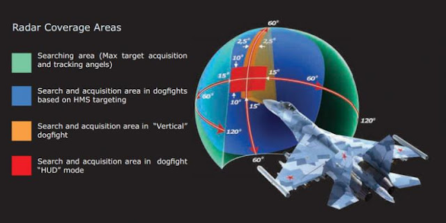 kemampuan radar Sukhoi Su-35