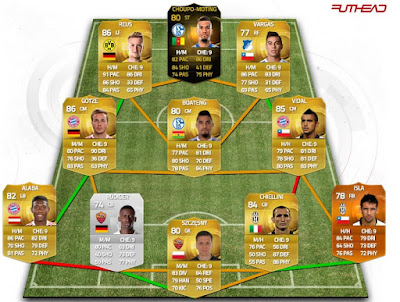 Híbrido tranfers Vidal Vargas Rüdiger FIFA 15 Ultimate Team