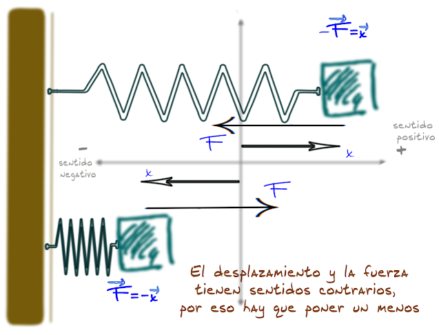 Movimiento oscilatorio o vibratorio