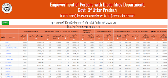 UP Divyang Pension List