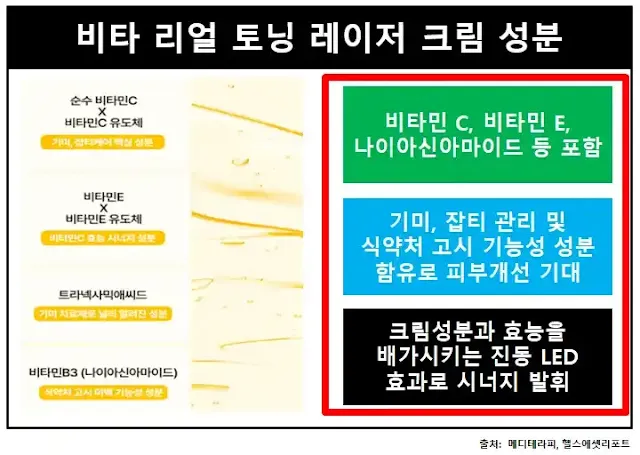 비타리얼토닝레이저크림-성분