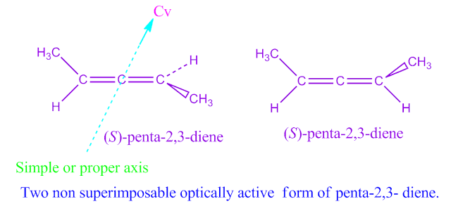 What is dissymmetric molecule ?