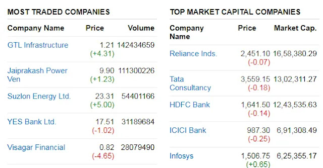 Exploring Rediff Money's features and benefits