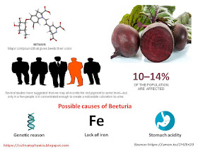 What are the Side Effects of Beet Juice Infographic
