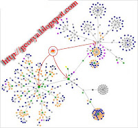 Solusi Backlink Mudan dan Cepat