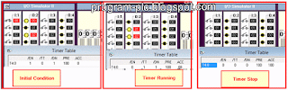 Initial Condition, Time Running and Timer Stop
